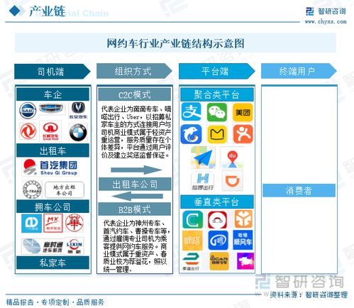 2023年中國網(wǎng)約車行業(yè)全景速覽 技術(shù)推廣驅(qū)動多元服務模式拓展