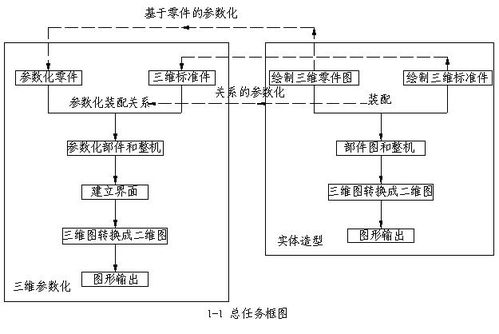 輕工業(yè)AD應用工程技術(shù)推廣及其應用
